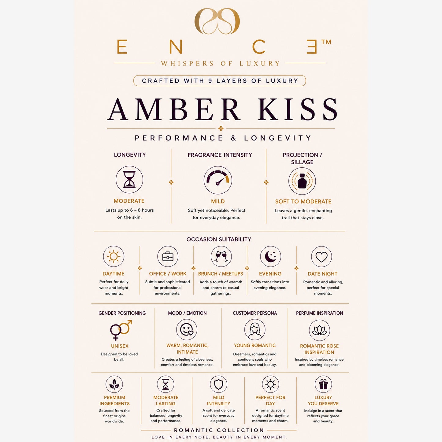ENCE Amber Kiss Cherry & Praline Eau de Parfum (50ml / 20ml)
