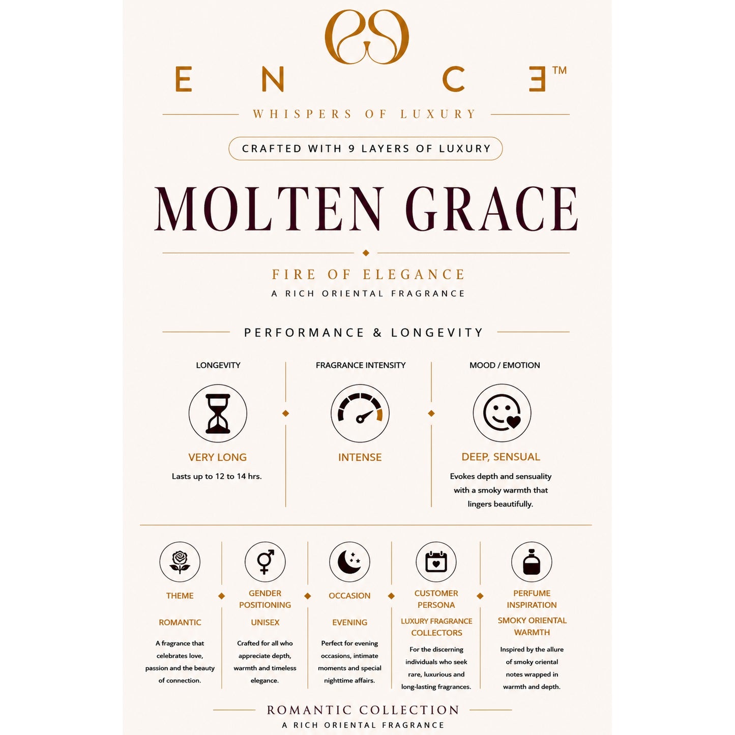 ENCE Molten Grace Honey & Tobacco Eau de Parfum (50ml / 20ml)