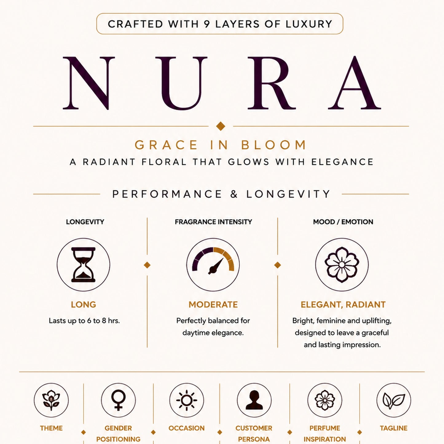 ENCE Nura Calabrian Bergamot & Orange Blossom Eau de Parfum (50ml / 20ml )