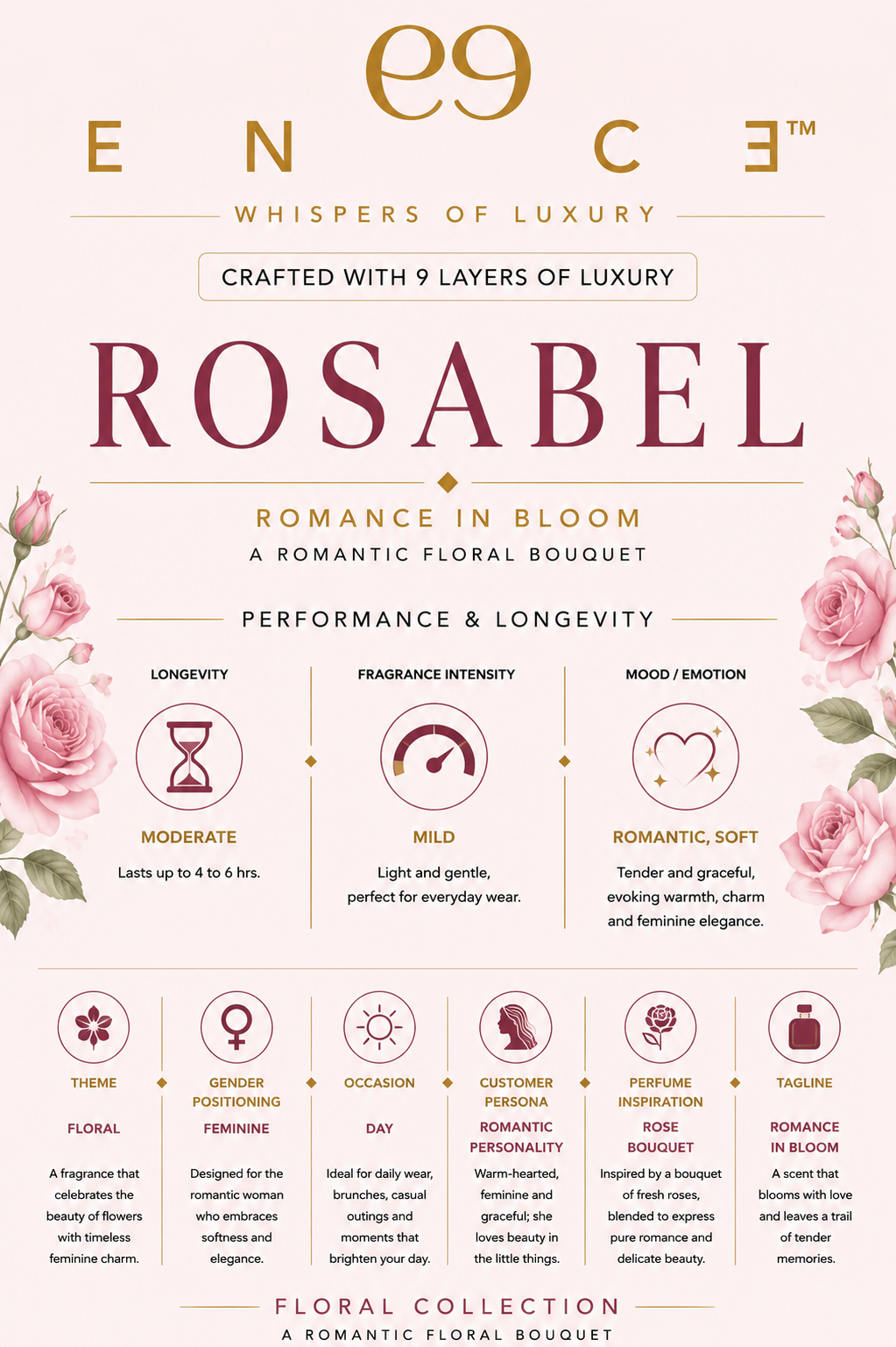 ENCE Rosabel Raspberry & Indian Damask Rose Eau de Parfum (50ml / 20 ml)