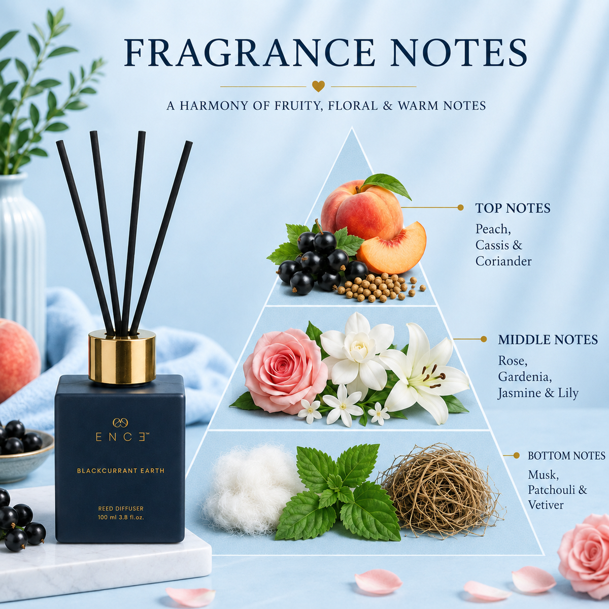 Blackcurrant Earth  Cassis & Gardenia Reed Diffuser