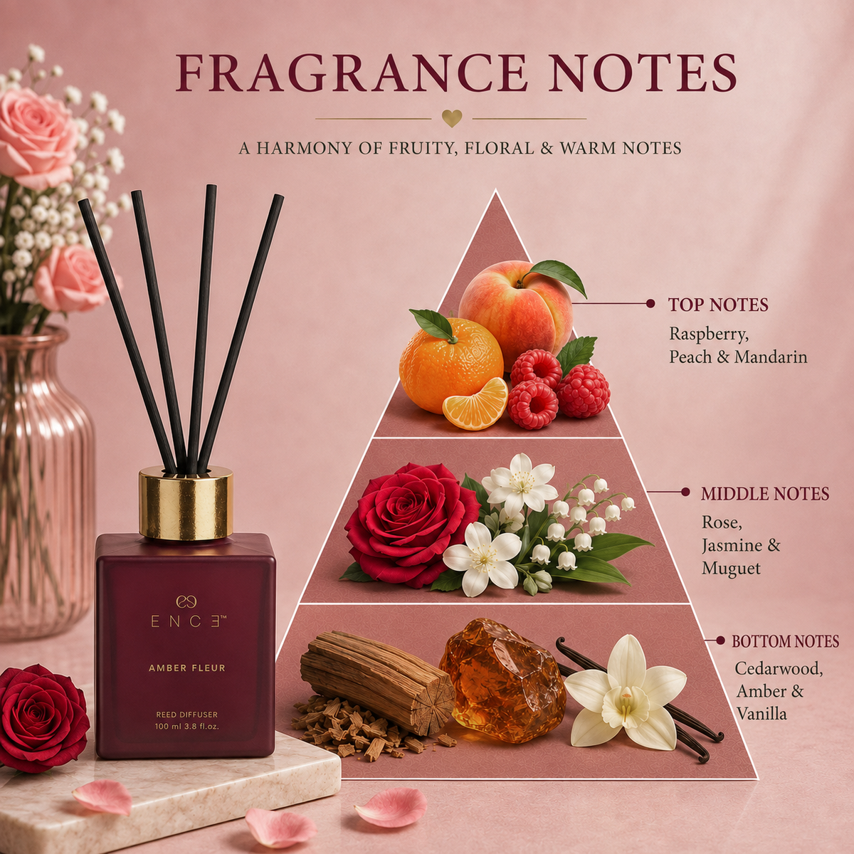 Amber Fleur  Rasberry & Muget Reed Diffuser