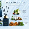 Berry Ember – Berry & Mysore Sandalwood Reed Diffuser