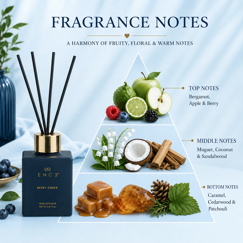 Berry Ember – Berry & Mysore Sandalwood Reed Diffuser