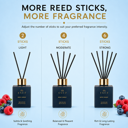 Berry Ember – Berry & Mysore Sandalwood Reed Diffuser