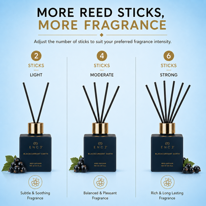 Blackcurrant Earth  Cassis & Gardenia Reed Diffuser