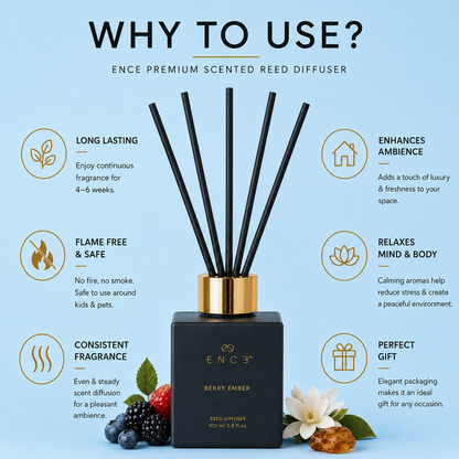 Berry Ember – Berry & Mysore Sandalwood Reed Diffuser