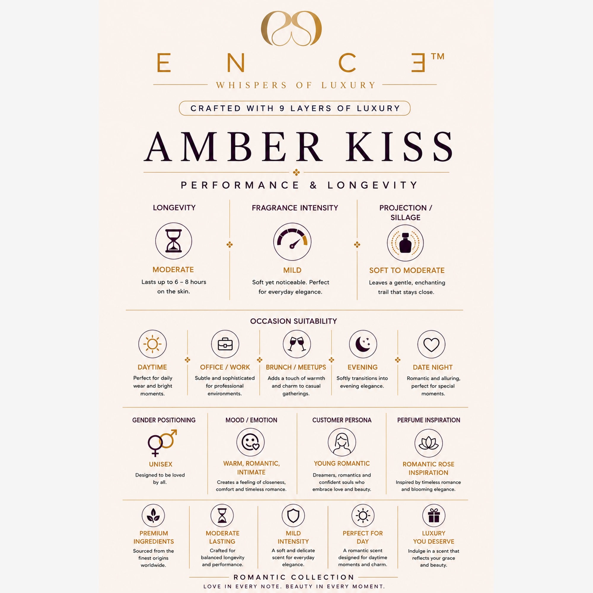 ENCE Amber Kiss  Cherry & Praline Eau de Parfum (50ml / 20ml)
