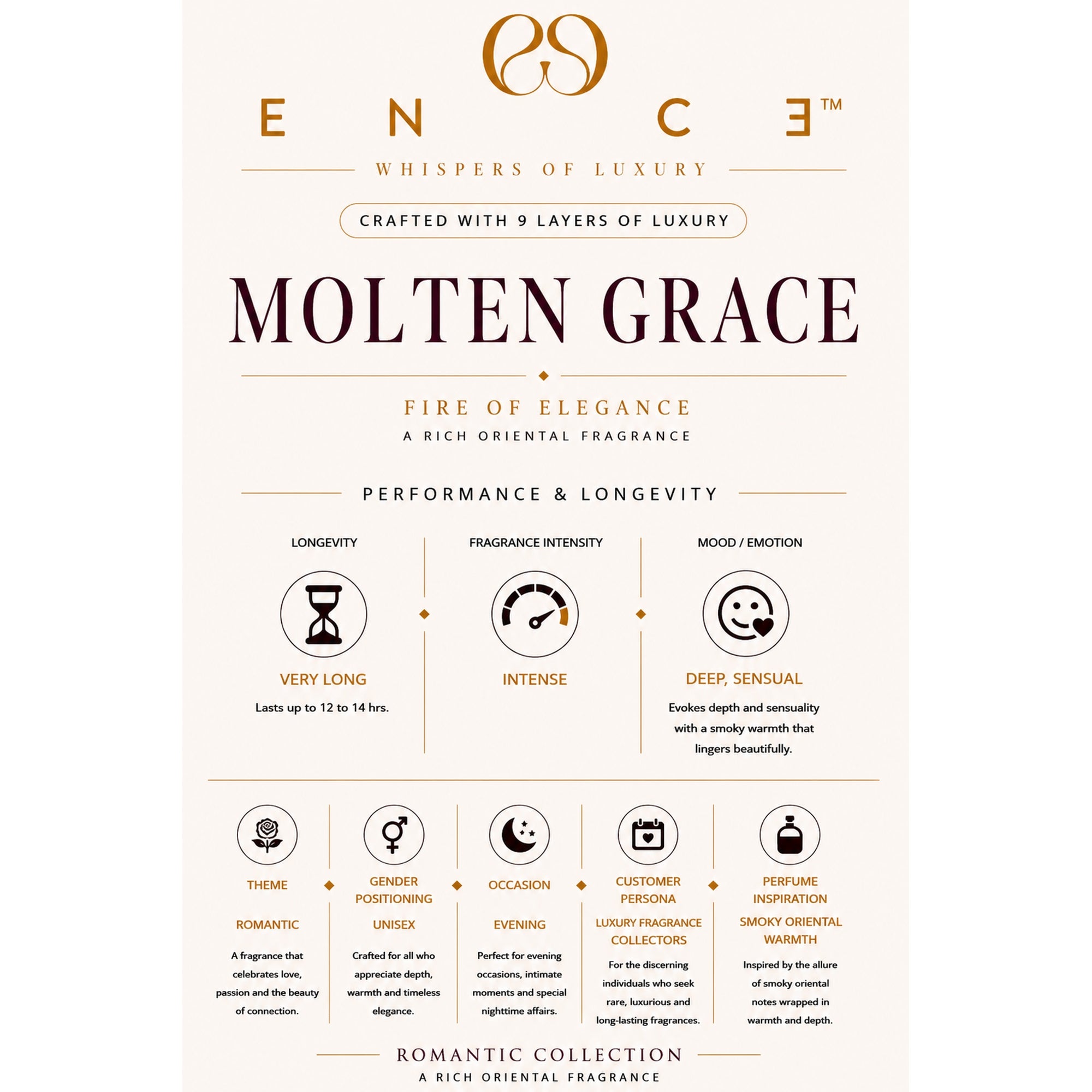 ENCE Molten Grace  Honey & Tobacco Eau de Parfum (50ml / 20ml)