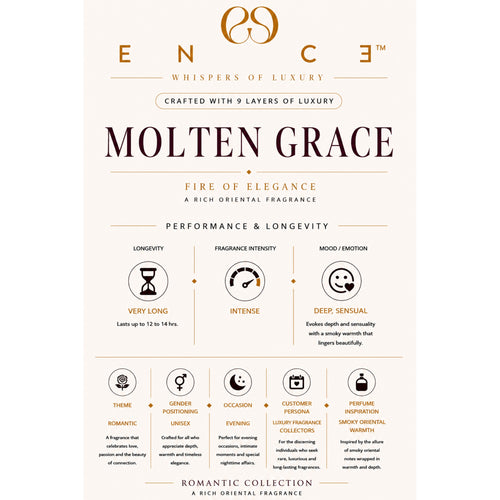 ENCE Molten Grace  Honey & Tobacco Eau de Parfum (50ml / 20ml)
