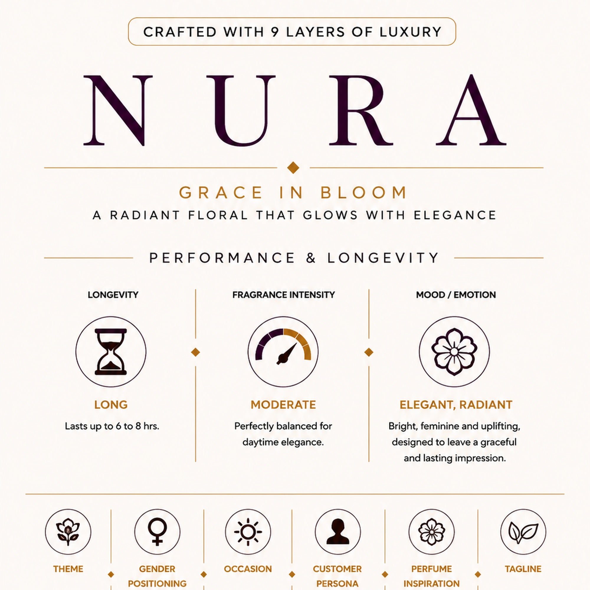 ENCE Nura  Calabrian Bergamot & Orange Blossom Eau de Parfum (50ml / 20ml )