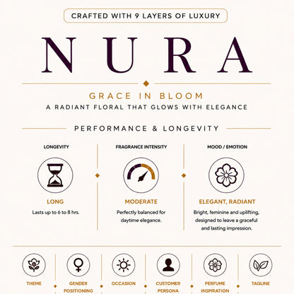 ENCE Nura  Calabrian Bergamot & Orange Blossom Eau de Parfum (50ml / 20ml )