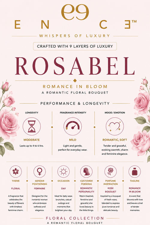 ENCE Rosabel Raspberry & Indian Damask Rose Eau de Parfum (50ml / 20 ml)