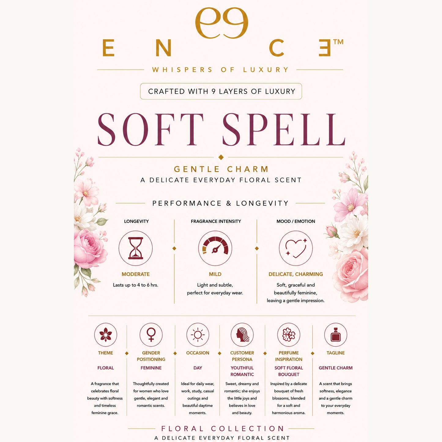 ENCE Soft Spell  Red Berries & Peony Eau de Parfum (50ml / 20ml)