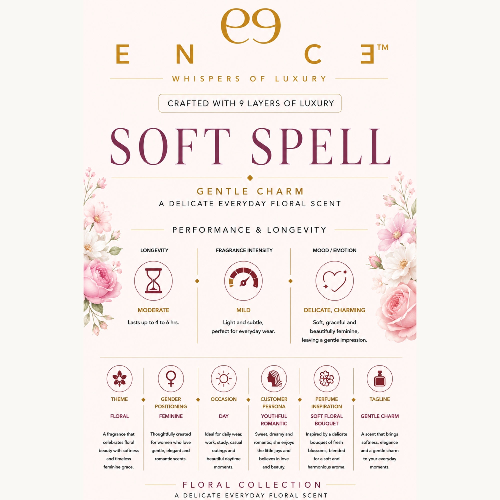 ENCE Soft Spell  Red Berries & Peony Eau de Parfum (50ml / 20ml)